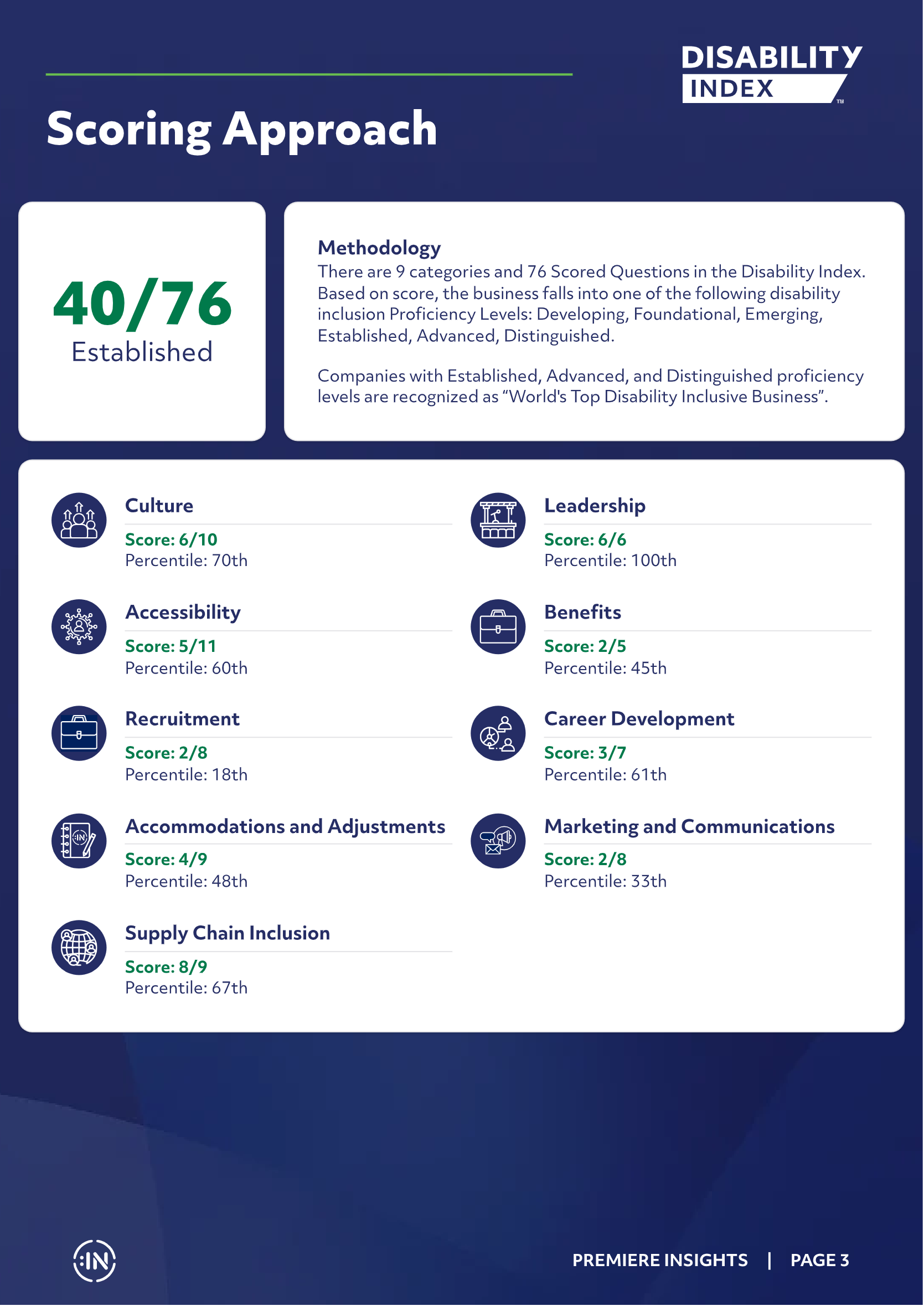 premiere report sample page 2